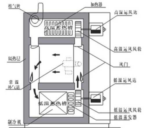 ȳʵ豸